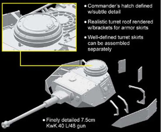 Dragon Military Models 1/72 BergePanther Tank w/Panzer IV Turret Kit